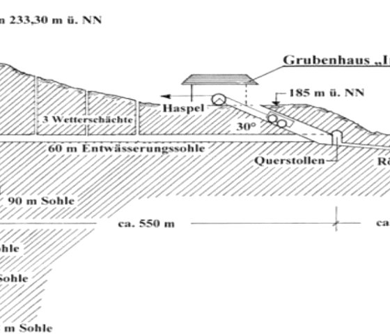 weiterführende Informationen: Karte, © Profil: Karl Herbert Meyer und/oder Armin Gille weiterführende Informationen: Karte, © Profil: Karl Herbert Meyer und/oder Armin Gille