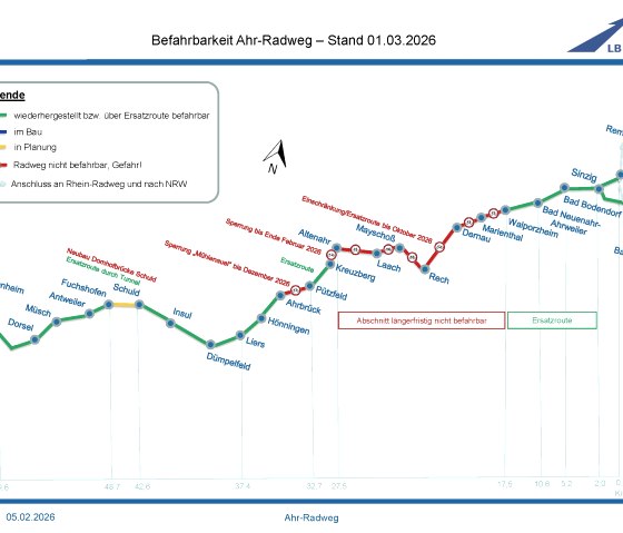 Grafik zeigt den Ahr-Radweg mit farblich markierten Abschnitten: grün für befahrbar, rot für gesperrt, gelb für in Planung. Legende und Kilometerangaben sind enthalten., © LBM Grafik zeigt den Ahr-Radweg mit farblich markierten Abschnitten: grün für befahrbar, rot für gesperrt, gelb für in Planung. Legende und Kilometerangaben sind enthalten., © LBM