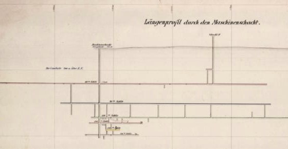 weiterf&uuml;hrende Informationen, &copy; Grubenriss Eisensteinschacht 1912 Berechtsamtskarte der Albertsgrube im Bergamt Dortmund